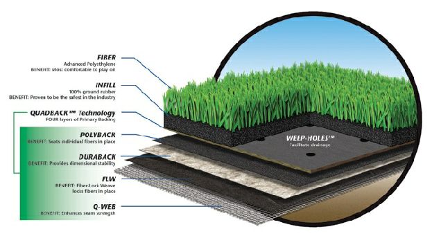 Range turf artificial